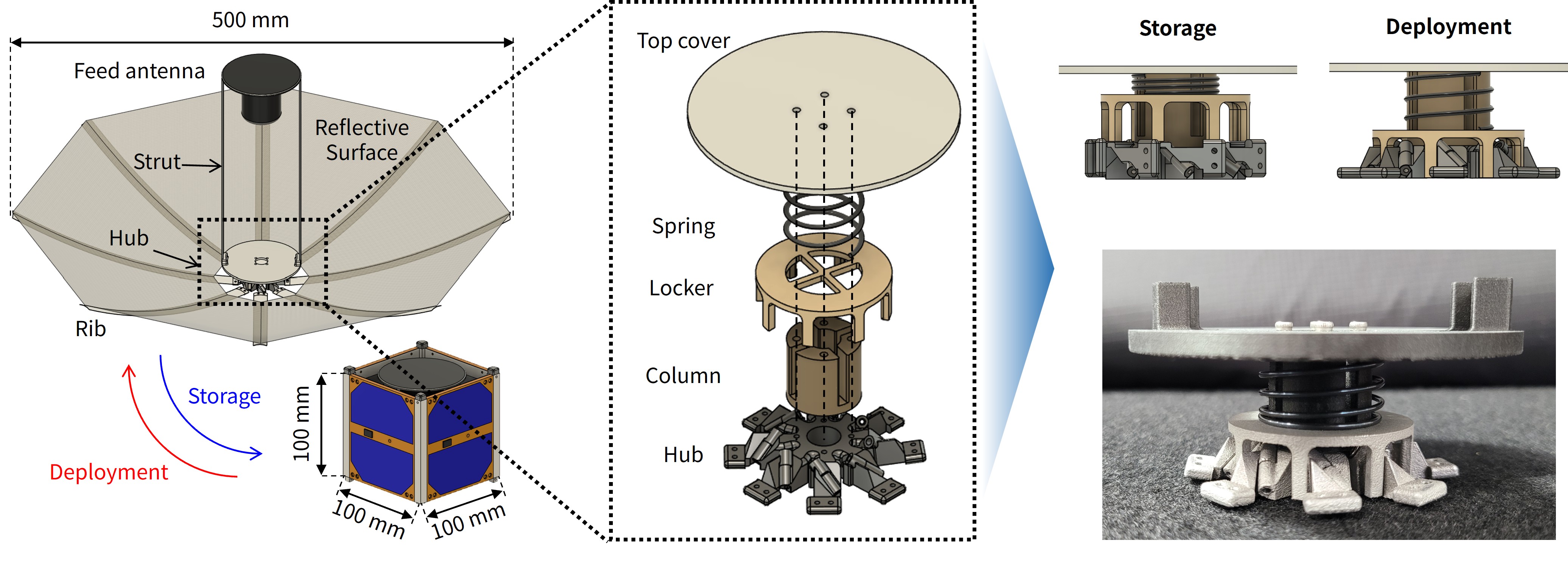 Wrapped Rib Antenna for GNSS-RO CubeSat_1.jpg